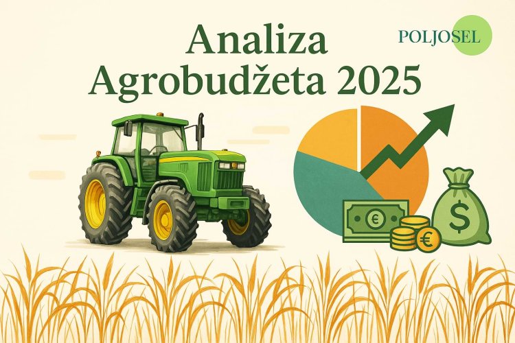 Prva analiza Agrobudžeta: država dala više, donacije drastično smanjene