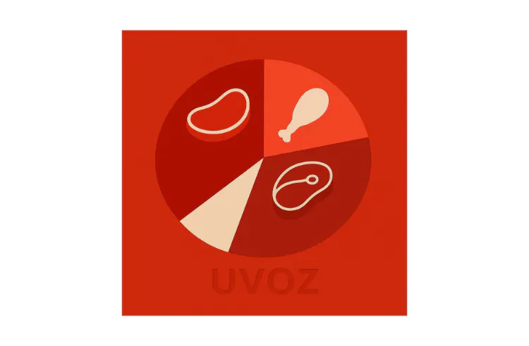 Preko 10 miliona eura na mjesečnom nivou – koje meso najviše uvozimo?