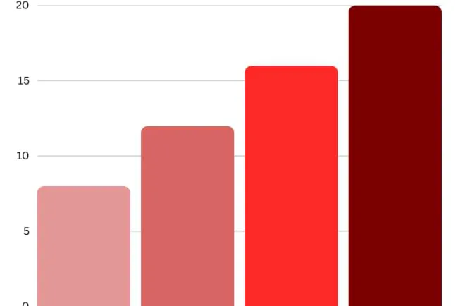Drugi kvartal 2025: Pad u proizvodnji sira, mlijeka, kajmaka...