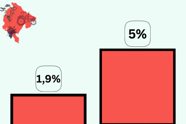 Pet odsto budžeta - koliko je to novca u stvarnosti?
